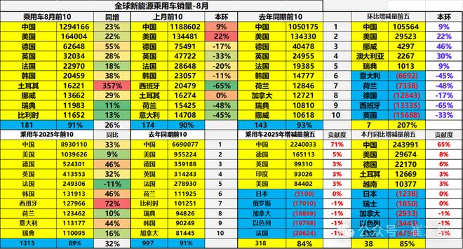 新能源汽车份额_新能源车市场份额_