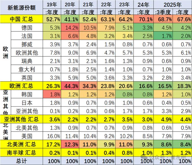 新能源汽车份额_新能源车市场份额_