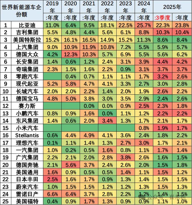 新能源车市场份额_新能源汽车份额_