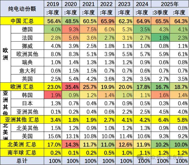 _新能源汽车份额_新能源车市场份额