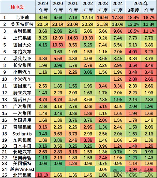 新能源汽车份额_新能源车市场份额_
