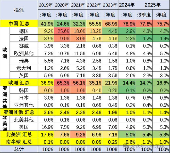 _新能源汽车份额_新能源车市场份额