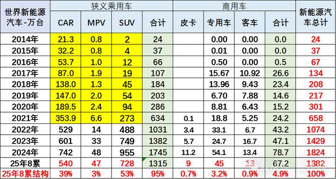 新能源车市场份额__新能源汽车份额