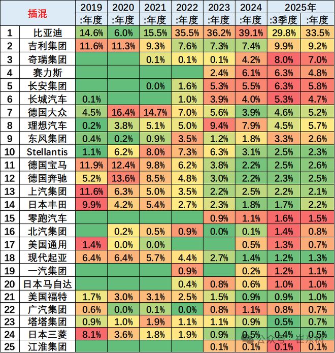 _新能源车市场份额_新能源汽车份额