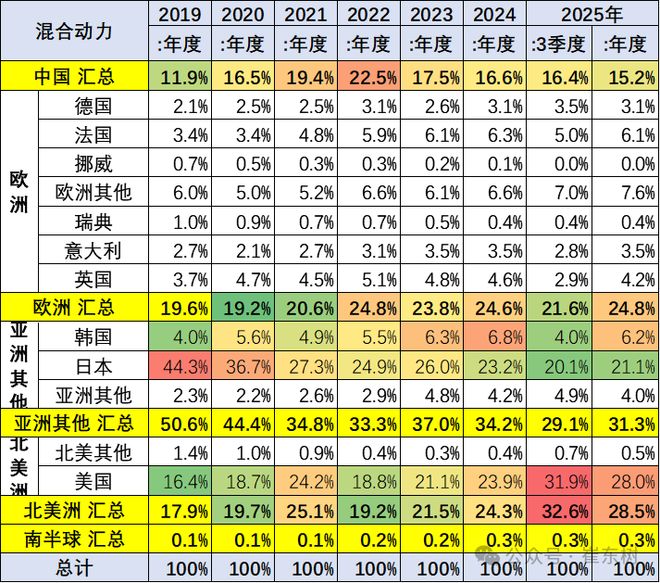 新能源车市场份额__新能源汽车份额