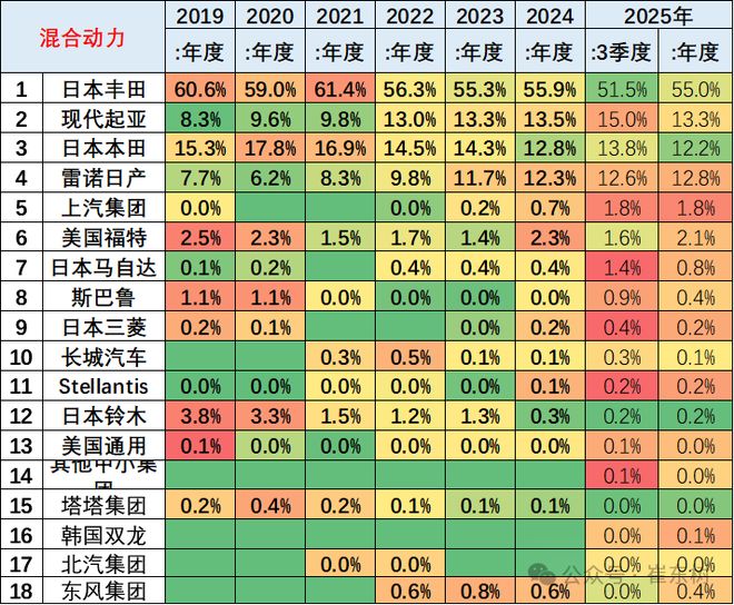 新能源汽车份额__新能源车市场份额