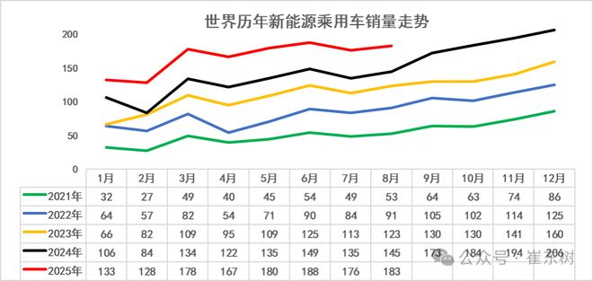 新能源汽车份额__新能源车市场份额