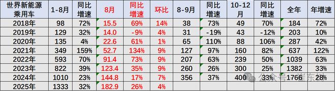 新能源车市场份额__新能源汽车份额