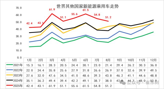 _新能源汽车份额_新能源车市场份额