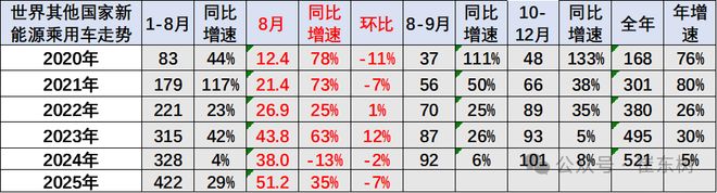 _新能源车市场份额_新能源汽车份额