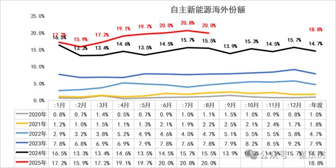 _新能源车市场份额_新能源汽车份额