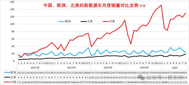 _新能源汽车份额_新能源车市场份额