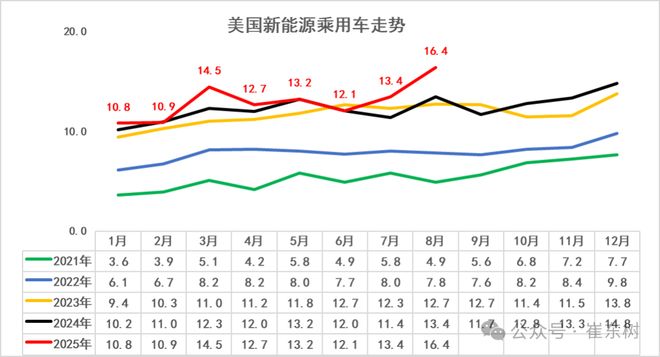 新能源汽车份额_新能源车市场份额_