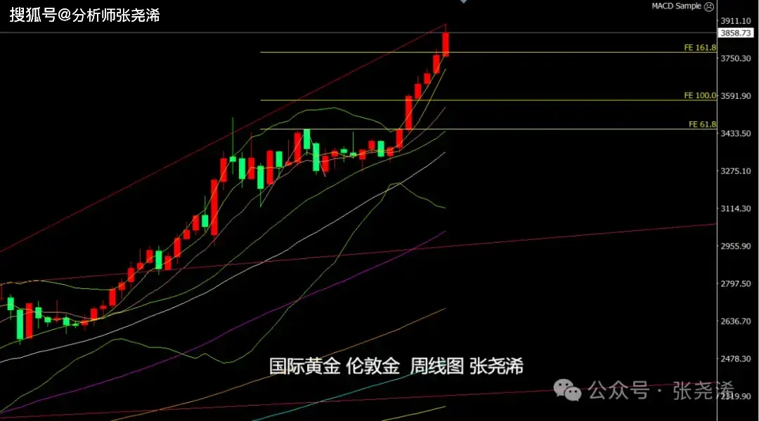 最新关税调整最新消息__海关关税调整时间