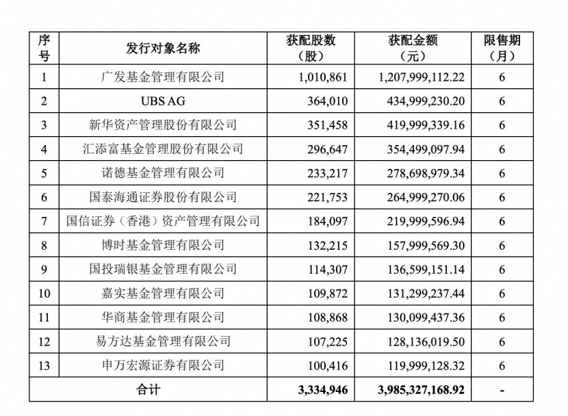 购买破增股好吗_溢价收购的真相_