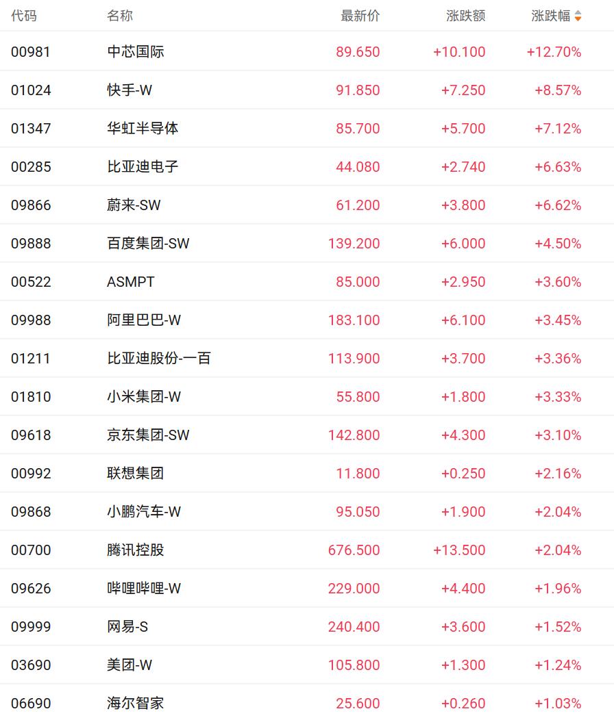 半导体港股上市公司_港股中的半导体股票_