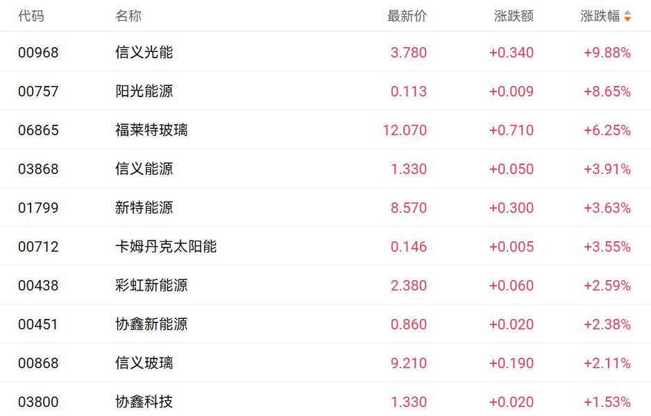 半导体港股上市公司__港股中的半导体股票