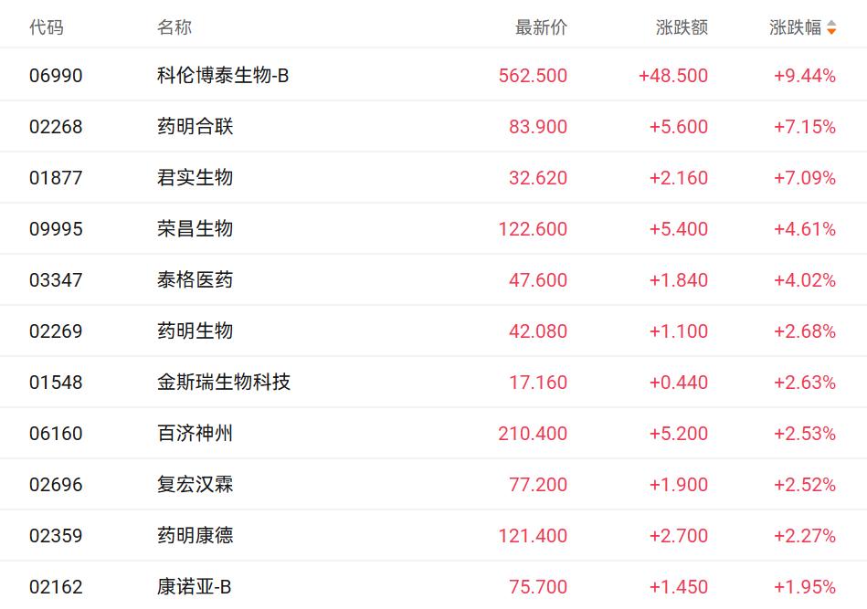 港股中的半导体股票_半导体港股上市公司_