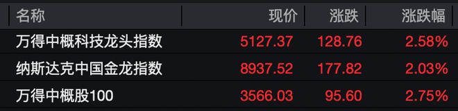 深夜，中概股大爆发！美联储，降息大消息！_深夜，中概股大爆发！美联储，降息大消息！_