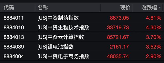 深夜，中概股大爆发！美联储，降息大消息！__深夜，中概股大爆发！美联储，降息大消息！