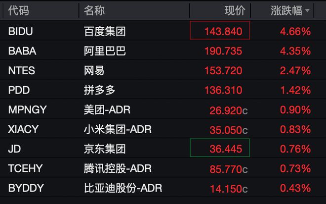 _深夜，中概股大爆发！美联储，降息大消息！_深夜，中概股大爆发！美联储，降息大消息！