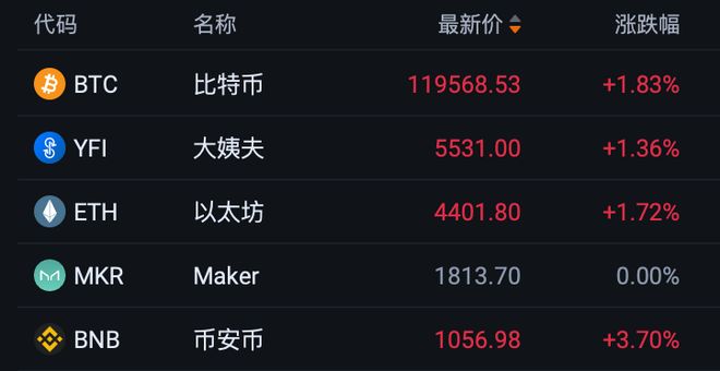 _深夜，中概股大爆发！美联储，降息大消息！_深夜，中概股大爆发！美联储，降息大消息！