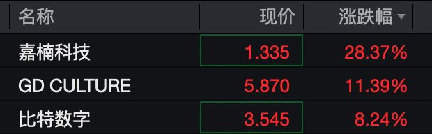 深夜，中概股大爆发！美联储，降息大消息！_深夜，中概股大爆发！美联储，降息大消息！_