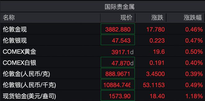 _深夜，中概股大爆发！美联储，降息大消息！_深夜，中概股大爆发！美联储，降息大消息！