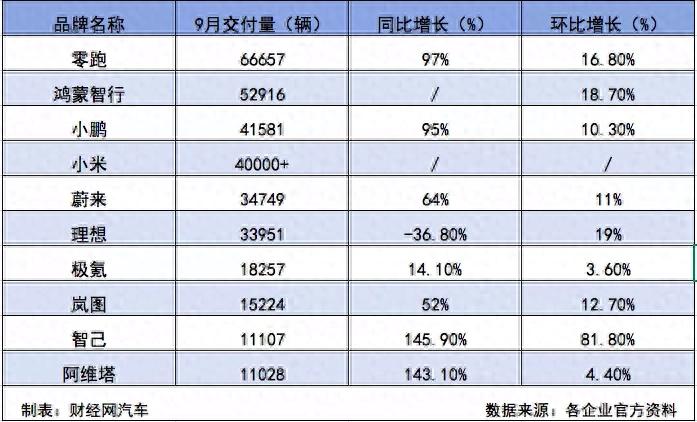 理想蔚来suv_小米理想汽车_
