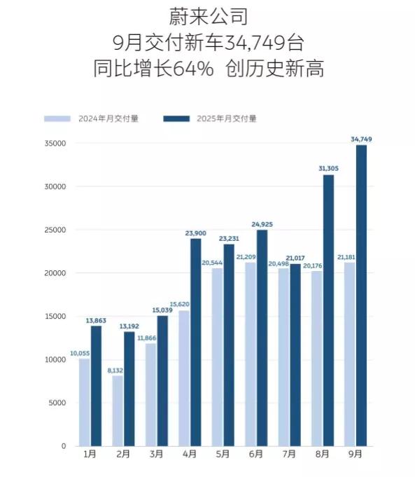 _理想蔚来suv_小米理想汽车