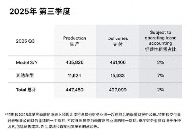 _特斯拉2021一季度交付_特斯拉有望创新季度交付纪录