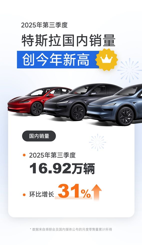 _特斯拉有望创新季度交付纪录_特斯拉2021一季度交付