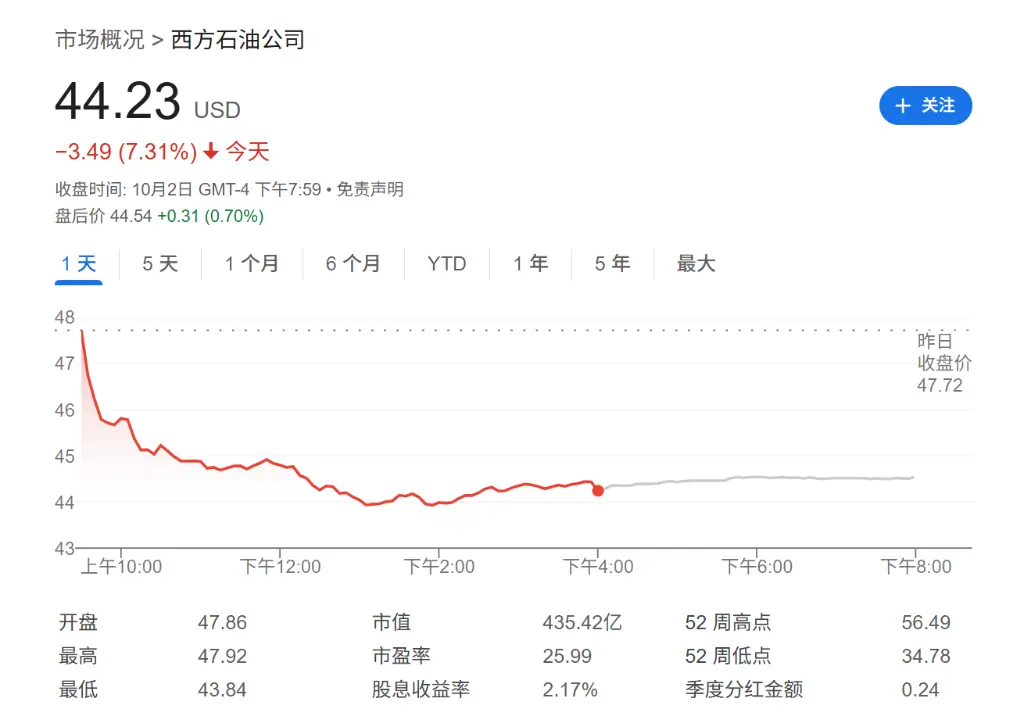 巴菲特石油__巴菲特石油商人的故事