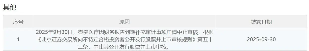 _IPO雷达｜北交所二问睿健医疗：向印度乐普销售存利益输送嫌疑？实控人向销售总监转款1640万元未还？账上资金近5亿元仍拟募资？_IPO雷达｜北交所二问睿健医疗：向印度乐普销售存利益输送嫌疑？实控人向销售总监转款1640万元未还？账上资金近5亿元仍拟募资？