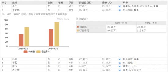 _全日制院校毕业学历_全日制大专学历学位怎么填
