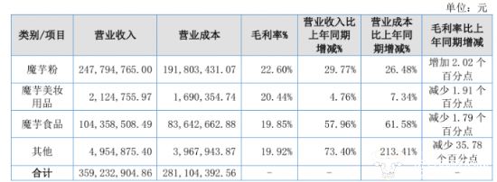_全日制大专学历学位怎么填_全日制院校毕业学历