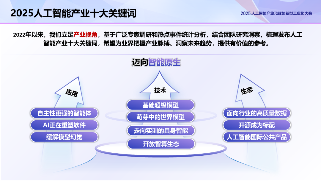 _全球人工智能市场规模_人工智能占比