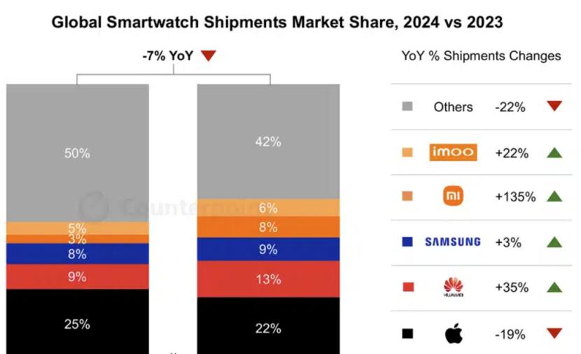 _Apple Watch十年沉浮：一种“叙事工具”的纠结_Apple Watch十年沉浮：一种“叙事工具”的纠结