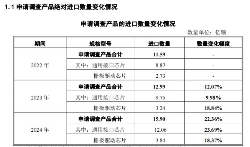 _反倾销“双响炮”：中国打响模拟芯片保卫战_反倾销“双响炮”：中国打响模拟芯片保卫战