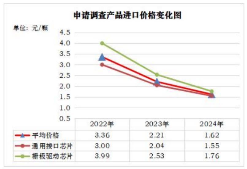 反倾销“双响炮”：中国打响模拟芯片保卫战_反倾销“双响炮”：中国打响模拟芯片保卫战_