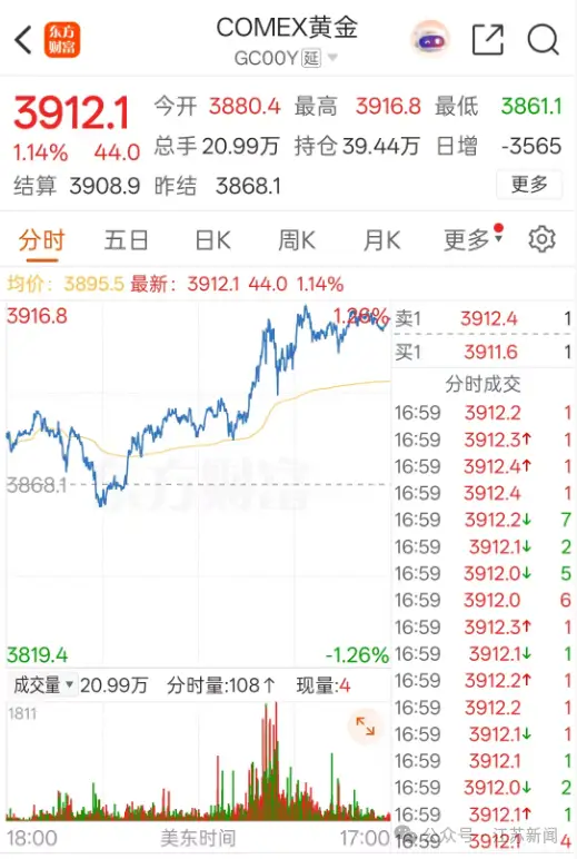 金价克减是啥意思__黄金克重价