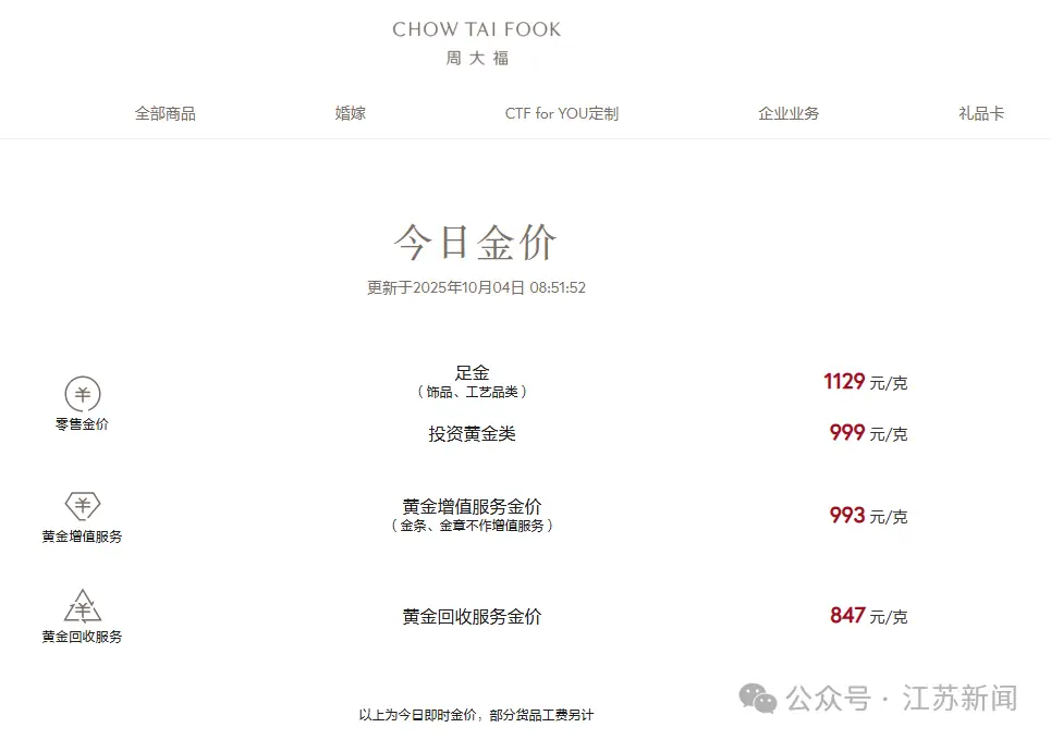 _金价克减是啥意思_黄金克重价