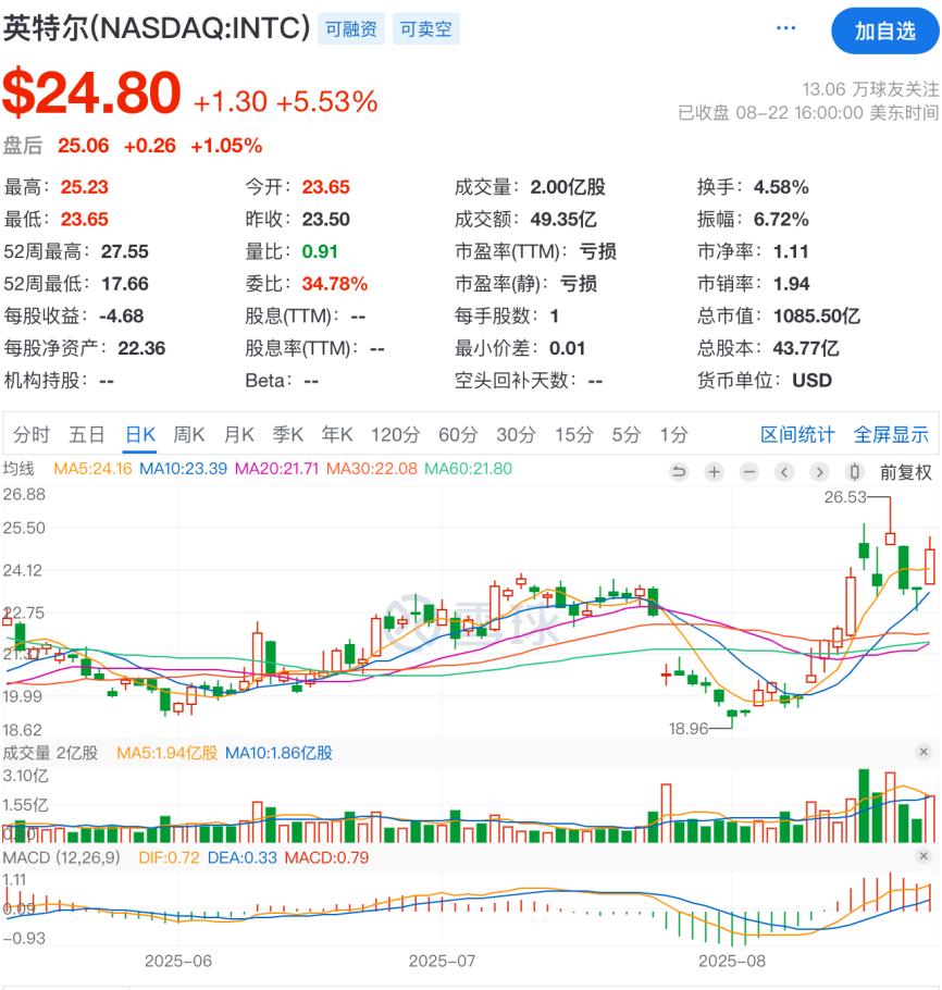 高希希说新三国是历史正剧__颠覆炒股