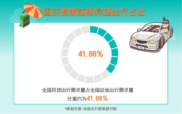 国庆中秋假期前半期网约车需求旺盛，跨区域出行活跃丨封面有数__国庆中秋假期前半期网约车需求旺盛，跨区域出行活跃丨封面有数