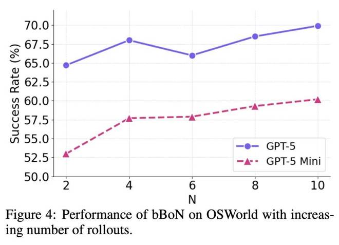 你敢信？GPT-5的电脑操作水平只比人类低2%了_你敢信？GPT-5的电脑操作水平只比人类低2%了_