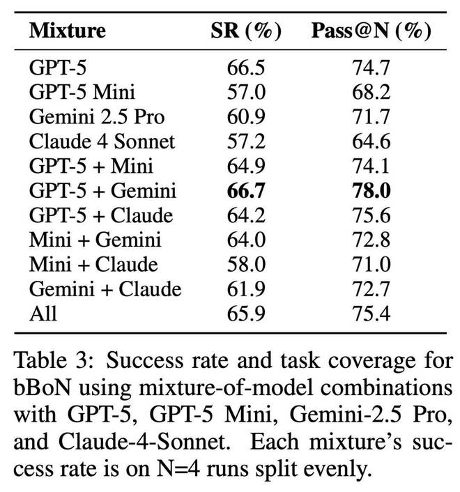 你敢信？GPT-5的电脑操作水平只比人类低2%了__你敢信？GPT-5的电脑操作水平只比人类低2%了