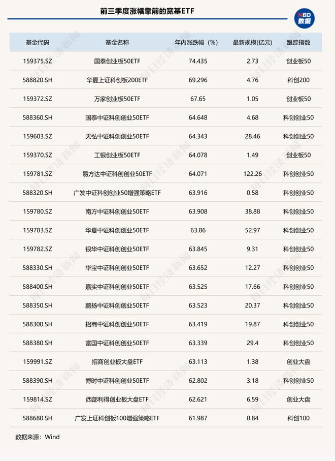 懵了懵了！涨得越猛被卖得越狠？这类ETF前三季度规模增超3200亿元，份额却狂掉2200亿份__懵了懵了！涨得越猛被卖得越狠？这类ETF前三季度规模增超3200亿元，份额却狂掉2200亿份
