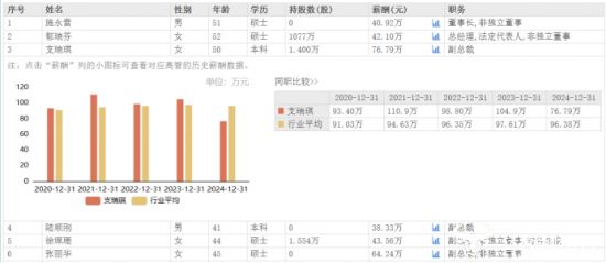 副总经理减持少量股票__来伊份加盟利润