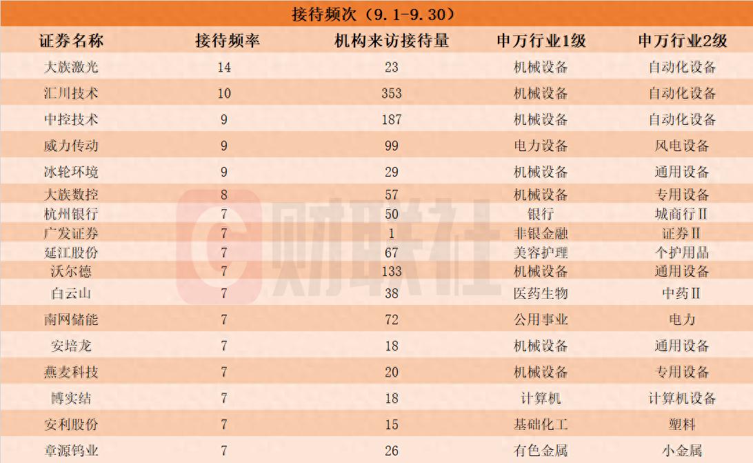接待调研人员_接待机构调研利好还是利空_
