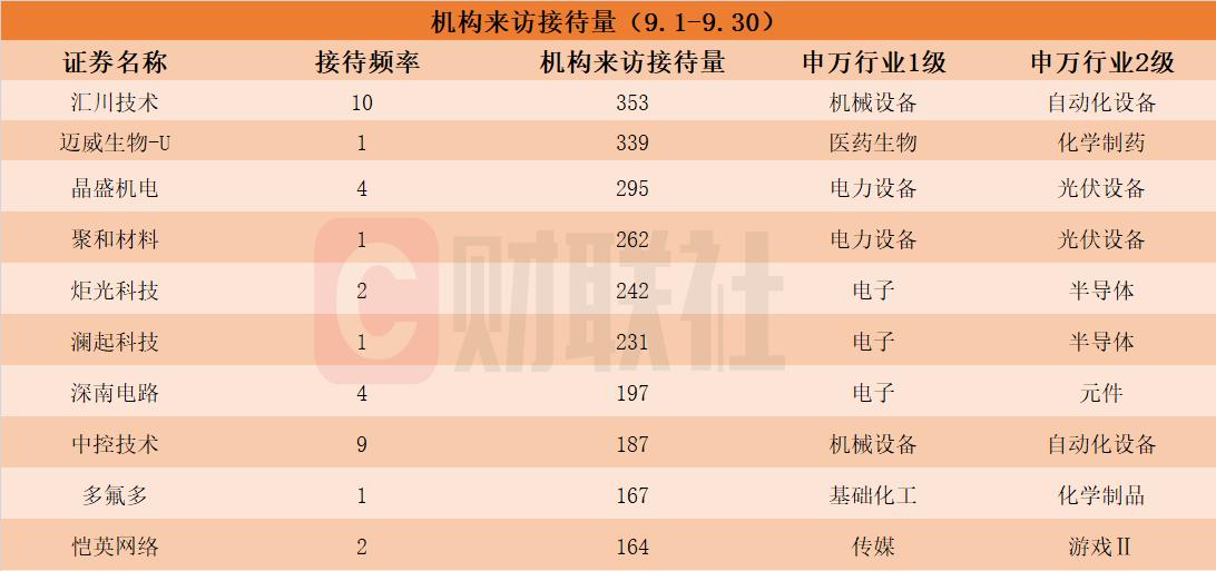 _接待调研人员_接待机构调研利好还是利空